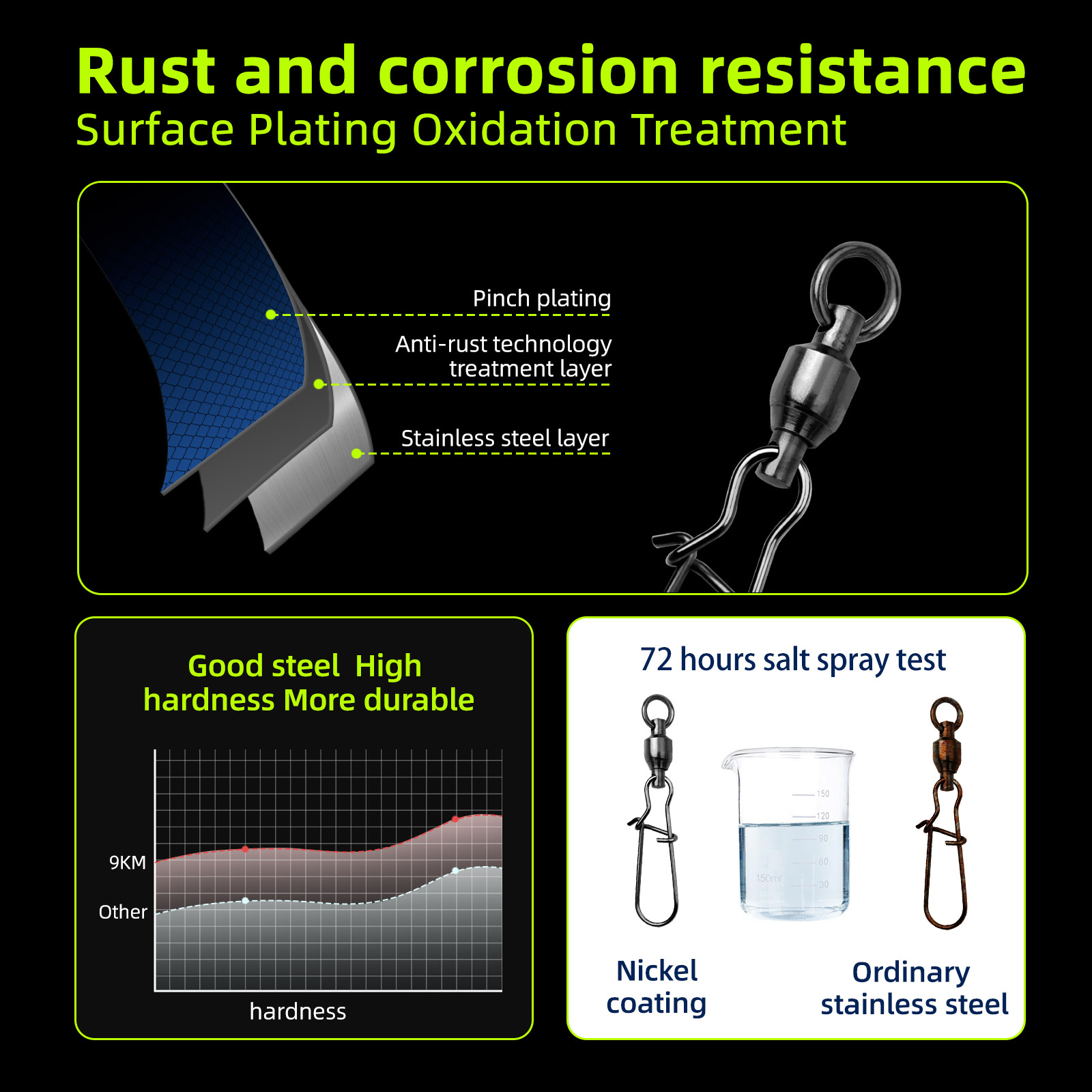 9KM 10PCS Ball Bearing Swivel  - Monofilament Line review and price