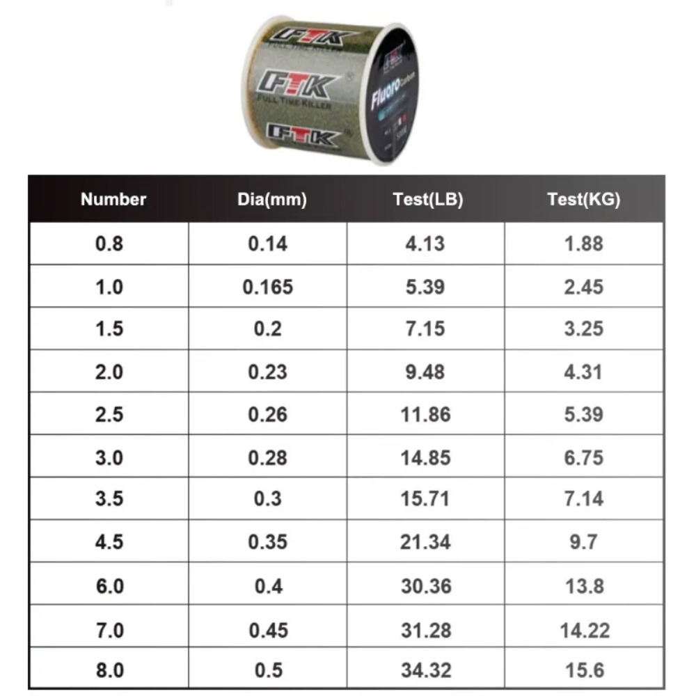 Billings Invisible Spotted Lin - Fluorocarbon Line review and price