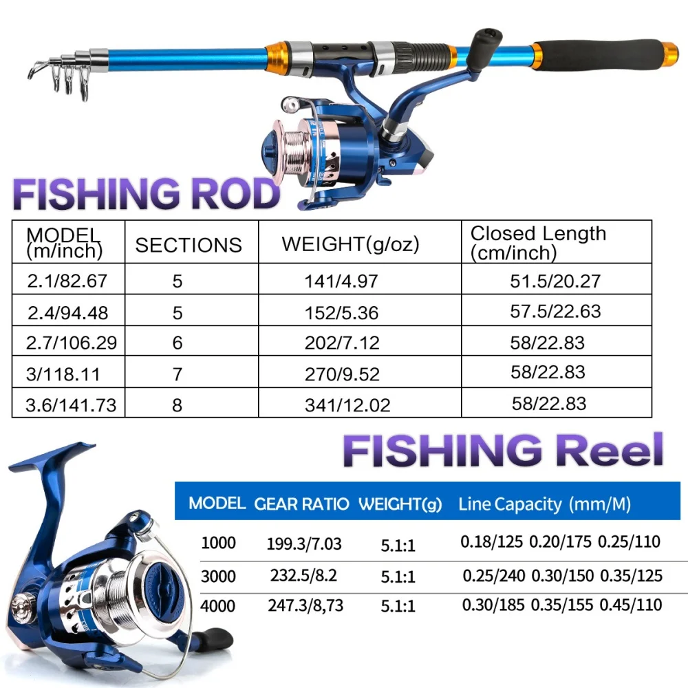 2.1-3.6M Telescopic Glass Fibe - Freshwater Line review and price