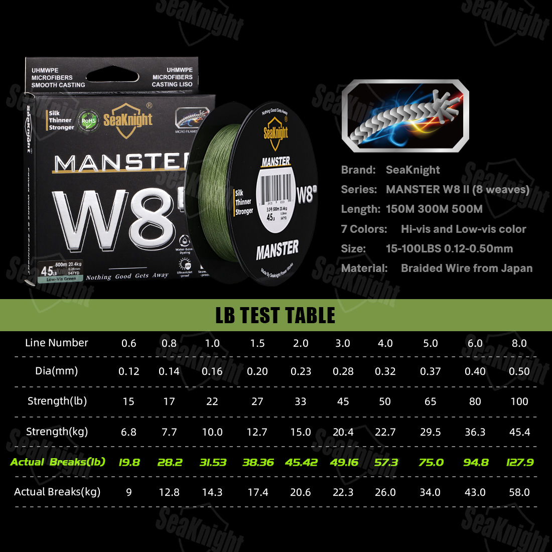 SeaKnight Brand W8 II 300M PE  - Ice Fishing Line review and price
