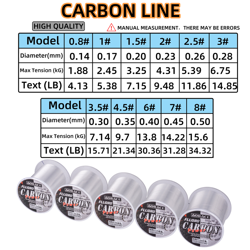 Aorace 300M Fluorocarbon Fishi - Fluorocarbon Line review and price