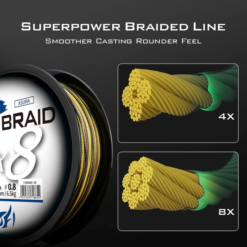ThornsLine X8 Upgrade Braid Fi - Ice Fishing Line review and price